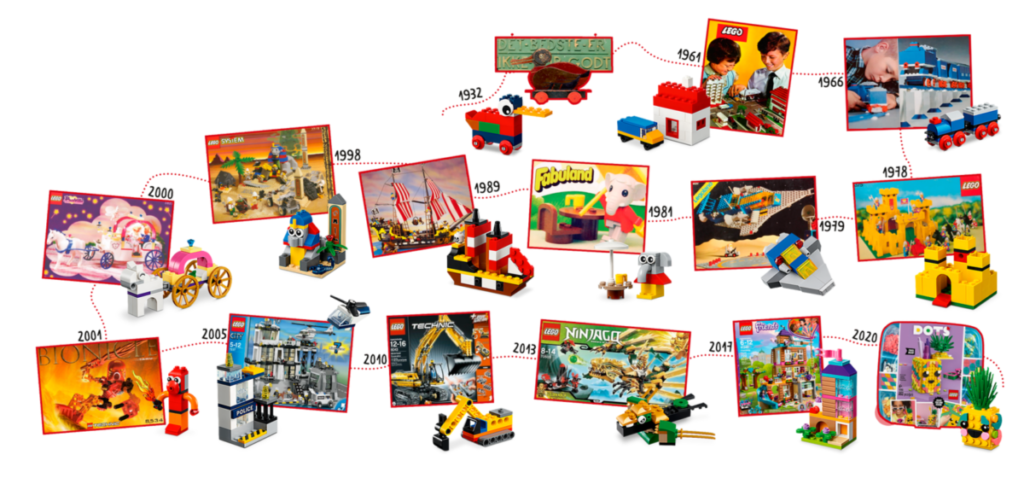LEGO 11021 graphic 1024x484